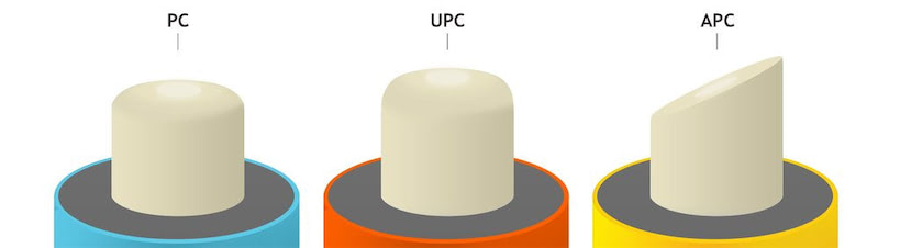 tipos de pulido fibra optica